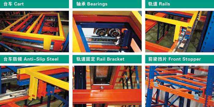 Annotated diagram of Push Back Pallet Racking system structure and mechanics