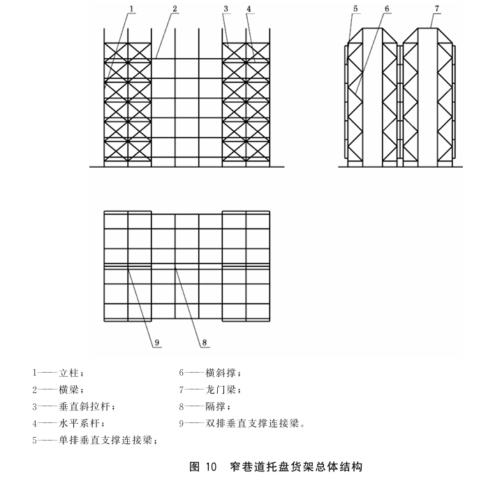 Asrs Vna And Conventional Industrial Rack Types Comparison