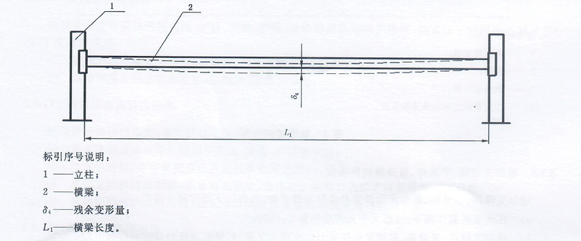 Column Beam And Connector Damage Measurement On A Steel Structure Rack