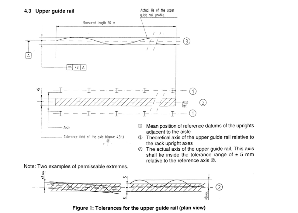 Fem 9 831 Rack Structure Tolerances In High Bay Warehouse With Sr Machine Clearances