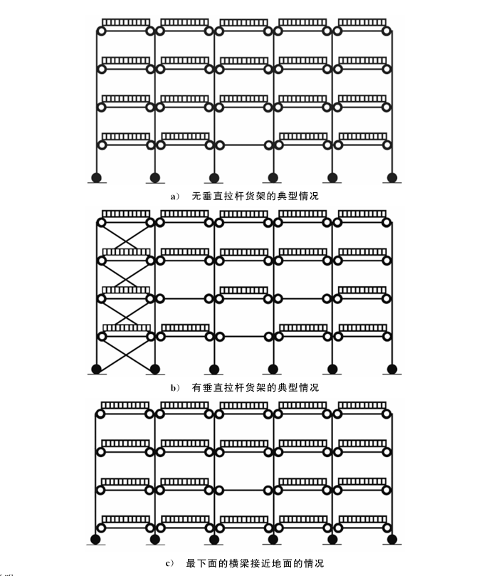 Loaded Pallet Racking System Demonstrating Load Combination Analysis In Racking Design According To Standards