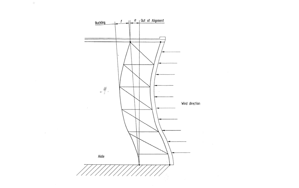 Rack Structure X Direction Tolerances Fem 9 831 Upright Positioning And Aperture Dimensions