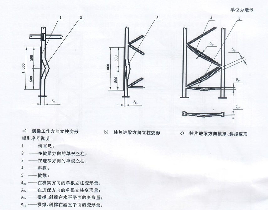 Three Inspection Levels For A Steel Structure Rack Daily Periodic Professional
