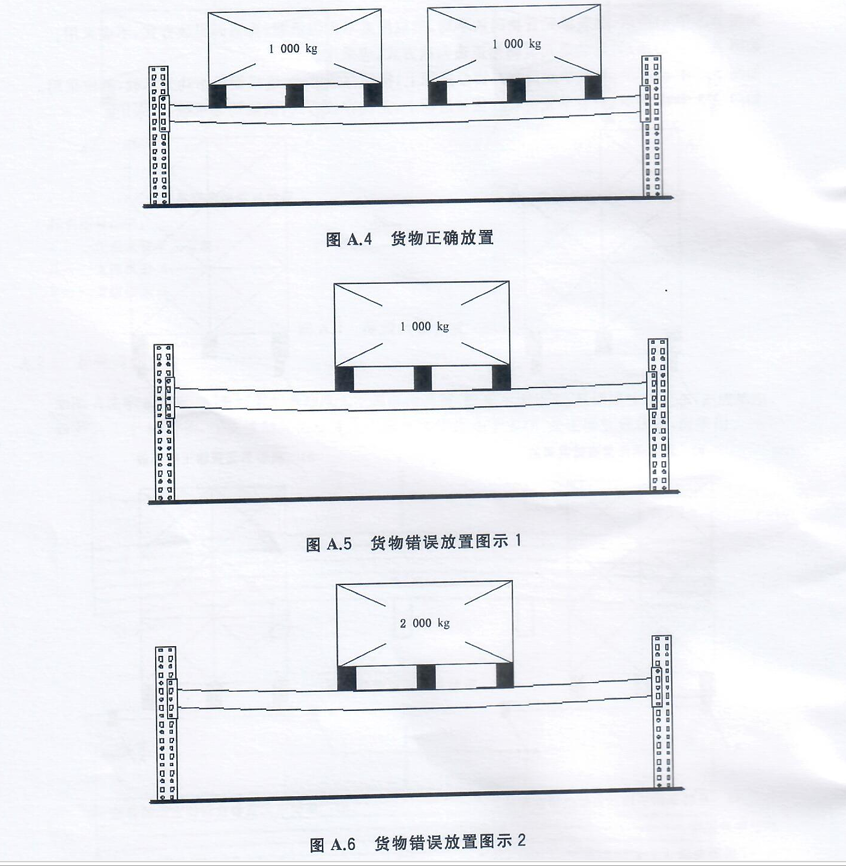 Yellow Orange Red Risk Marking On A Steel Structure Rack For Safety Control