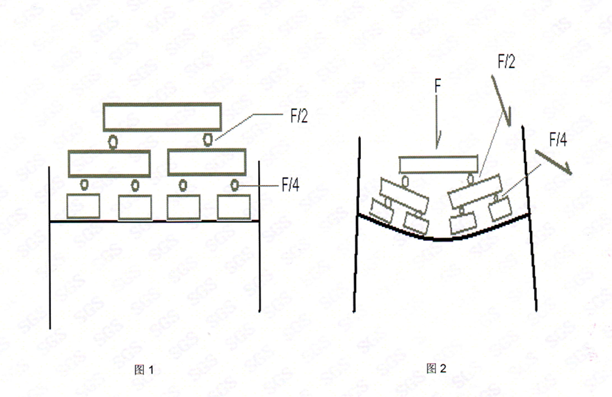 Industrial Rack Strength And Stability Verification Methods