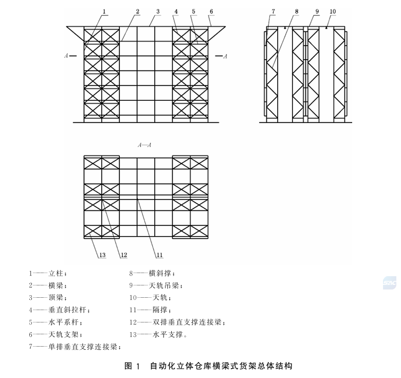 Industrial Rack Structural Components Overview