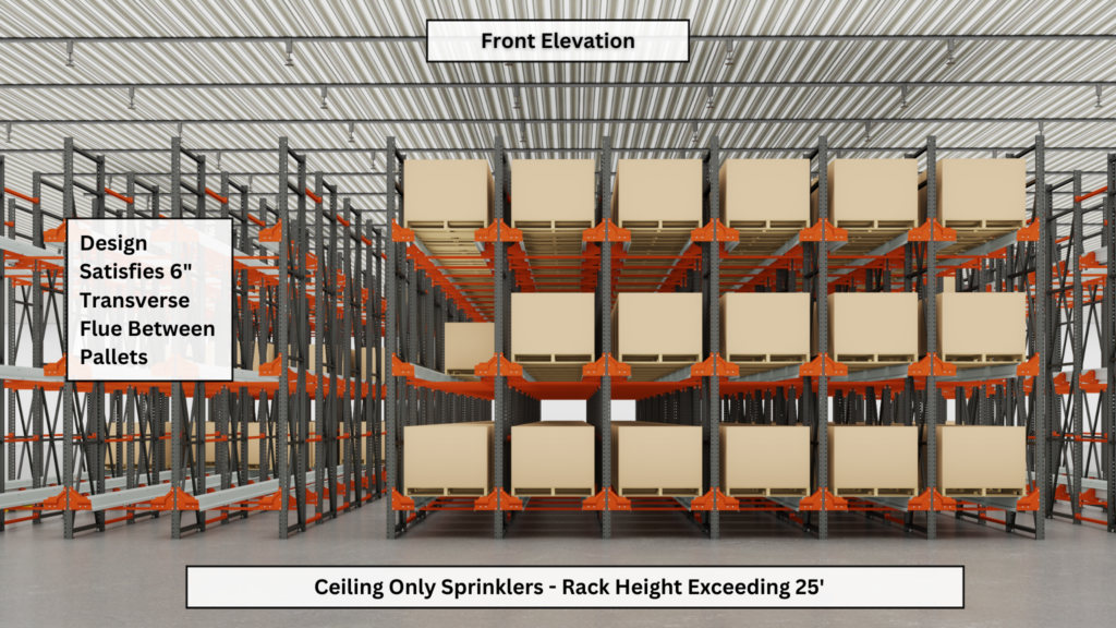 Fire Protection Layout With In‑rack Sprinklers For Automated Storage And Retrieval System Warehouse Safety